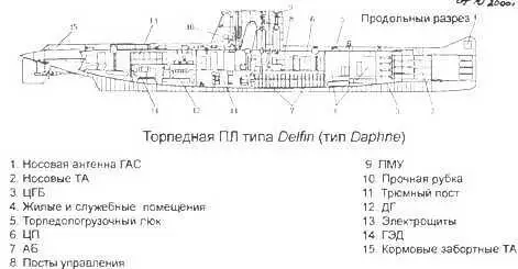 Италия Торпедные ПЛ типа 212А В ряде доку ментов 212 It Намеченные к - фото 232