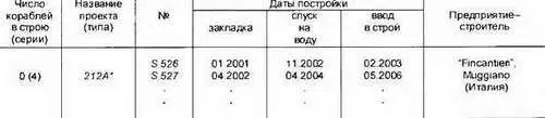 В ряде доку ментов 212 It Намеченные к постройке для итальянских ВМС новые - фото 234