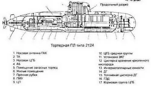 Торпедные ПЛ типа Primo Langobardo Основные ТТХ Водоизмещение т - фото 235