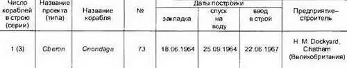 Основные ТТХ Водоизмещение т надводное2030 подводное2410 Длина - фото 254