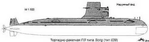 Торпедные ПЛ проекта 636 Сведения в таблице приведены по данным Janes - фото 260