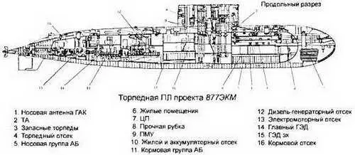 Торпедные ПЛ типа Ming Основные ТТХ Водоизмещение т надводное1584 подв - фото 267