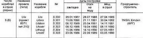 Основные ТТХ Водоизмещение т надводное1040 подводное1150 Длина - фото 305
