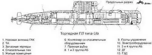 Торпедные ПЛ типа Kobben тип 207 Основные ТТХ Водоизмещение т - фото 307
