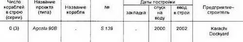 Основные ТТХ Водоизмещение т надводноеок1800 подводное2075 Длина - фото 312
