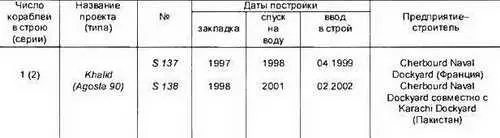 Основные ТТХ Водоизмещение т надводное 1570 подводное1760 Длина - фото 315