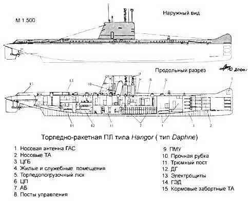 Перу Торпедные ПЛ типа Casma тип 2091200 Основные ТТХ Водоизмещение т - фото 324