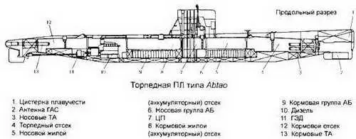 Польша Торпедная ПЛ Orzel проект 877Э Сведения в таблице приведены по - фото 333