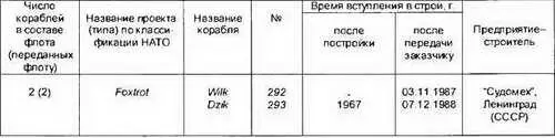 Сведения в таблице приведены по данным Janes Fighting Ships 19992000 - фото 339
