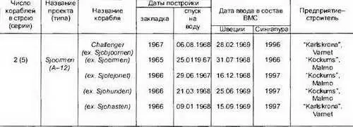 Основные ТТХ Водоизмещение т надводное1130 подводное1400 Длина - фото 346