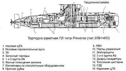 Торпедные ПЛ типа Piri Reis тип Tang Основные ТТХ Водоизмещение т - фото 363