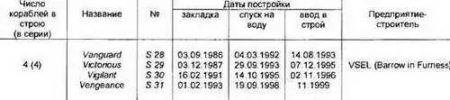 Сведения в таблице и основные ТТХ приведены по данным Janes Fighting Ships - фото 37