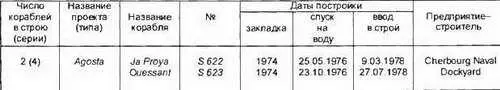 Основные ТТХ Водоизмещение т надводное1490 подводное1740 Длина - фото 375