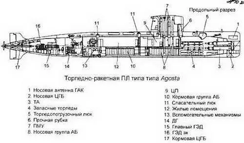 Чили Торпедноракетные ПЛ типа Scorpene Основные ТТХ Водоизмещение т надв - фото 378
