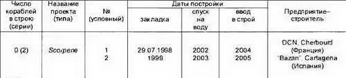 Основные ТТХ Водоизмещение т надводное1425 подводное1565 Длина - фото 380