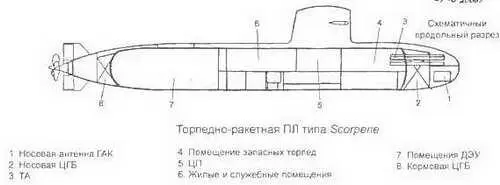 Торпедные ПЛ типа Thomson тип 2091300 Основные ТТХ Водоизмещение т - фото 382