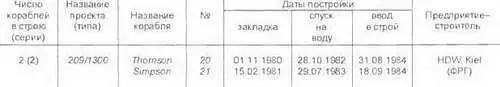 Основные ТТХ Водоизмещение т надводное1260 подводное1390 Длина - фото 384