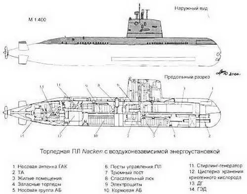 Эквадор Торпедные ПЛ типа Shyri тип 2091300 Ос - фото 401