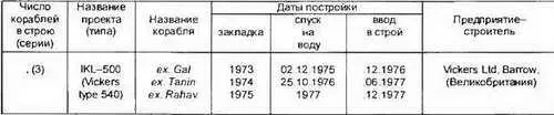 Основные ТТХ Водоизмещение т надводное540 подводное600 Длина - фото 406