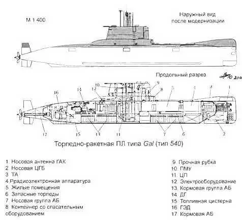 Боевые корабли мира на рубеже XX XXI веков Часть I Подводные лодки - фото 408