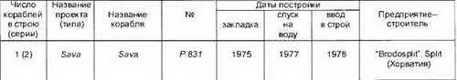 Основные ТТХ Водоизмещение т надводное770 подводное964 Длина - фото 410