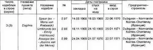 Основные ТТХ Водоизмещение т надводное869 подводное1043 Длина - фото 416