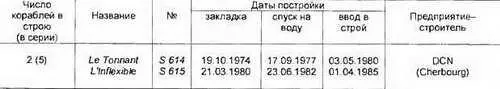 Сведения в таблице и основные ТТХ приведены по данным Janes Fighting Ships - фото 45