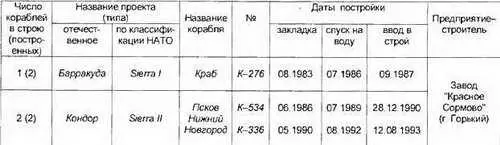 Сведения в таблице приведены по данным Janes Fighting Ships 19992000 - фото 64
