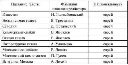 В развитии еврейской печати большую роль сыграло правительство Москвы и лично - фото 14