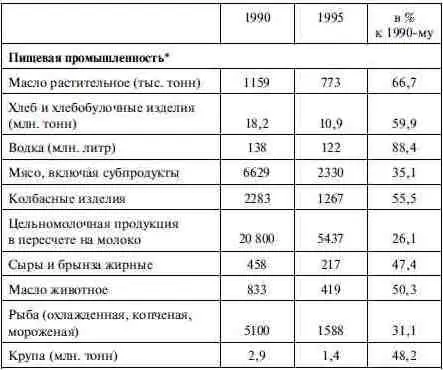 Данные о промышленном производстве перечисленных видов продукции приведены с - фото 17