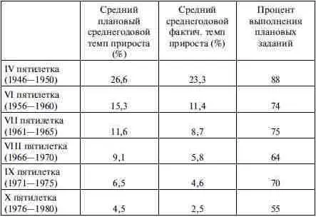 Если при Сталине план являлся действительно директивой выполнение которой было - фото 2