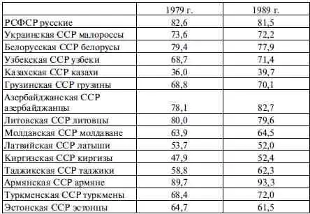 За 70 лет советской власти произошли необратимые процессы потери исторической - фото 9