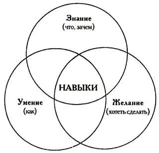 Однако понимания необходимости слушать и знания как это нужно делать еще - фото 4