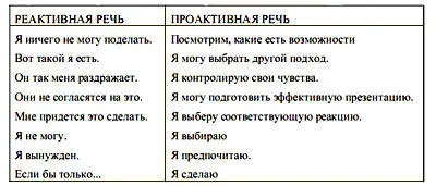 Речь реактивного человека основана на парадигме детерминизма И вся ее суть - фото 10