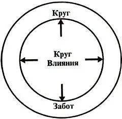 Проактивный фокус позитивная энергия расширяет круг Влияния Проактивные люди - фото 13