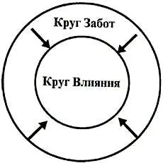 Реактивный фокус негативная энергия сужает круг Влияния Фокусируясь на Круге - фото 14