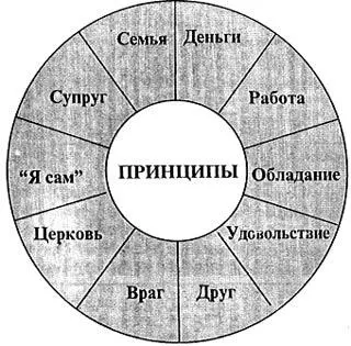 Помните что ваша парадигма является источником из которого проистекает ваше - фото 18