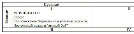 Есть другие люди которые значительную часть времени тратят на срочный но не - фото 22