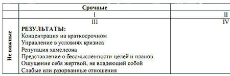Образ жизни тех кто тратит время почти исключительно в Квадратах III и IV - фото 23