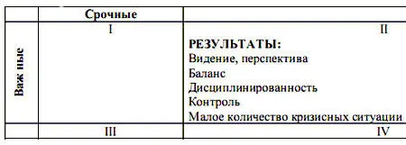 Перефразируя Питера Дракера эффективный человек мыслит не проблемами он - фото 25