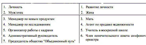 Выбор целей Следующий шаг заключается в том чтобы подумать о двух или трех - фото 26
