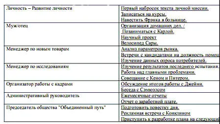 ПланированиеТеперь имея в виду цели на предстоящую неделю вы можете - фото 27