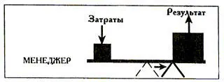 Менеджмент это по существу перемещение точки опоры а ключом к эффективному - фото 32