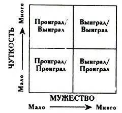 Менталитет достаточностиТретьим свойством характера необходимым для мышления - фото 36