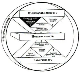 Принципы эмпатического общения Предположим у вас проблемы со зрением и вы - фото 37