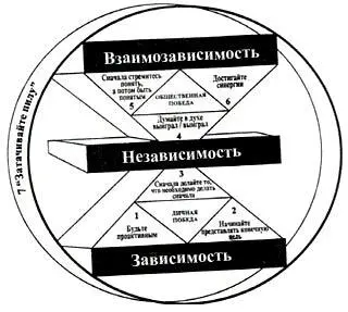 Навык 7 Затачивайте пилу Каждый раз когда я вижу к каким серьезным - фото 41