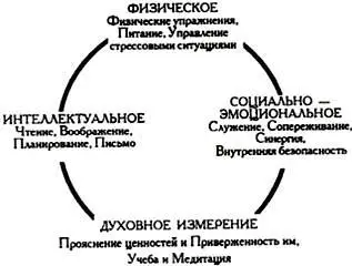 Большинство жизненных философий прямо или косвенно отталкиваются именно от этих - фото 43