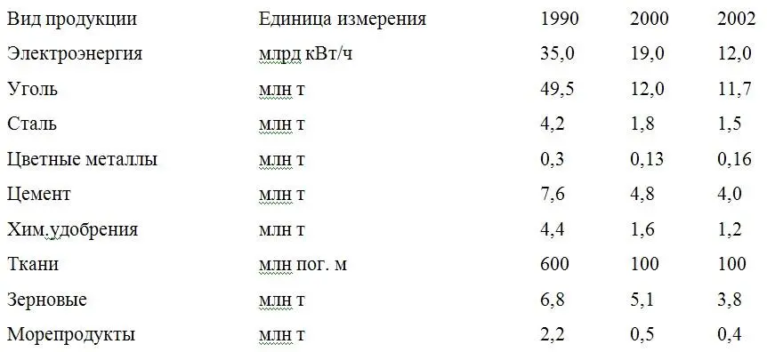 Как видно ситуация в экономике Северной Кореи не улучшается Попрежнему - фото 3