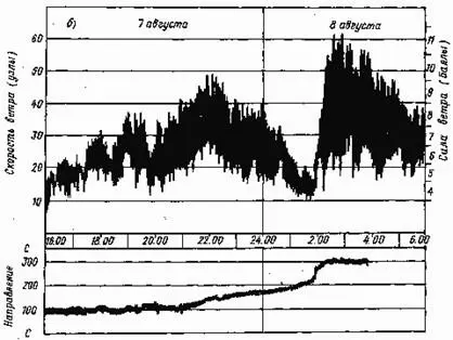 Рис 27 Анемораммы записаны на островах Силли а и мысе Лизард б 7 и 8 - фото 26