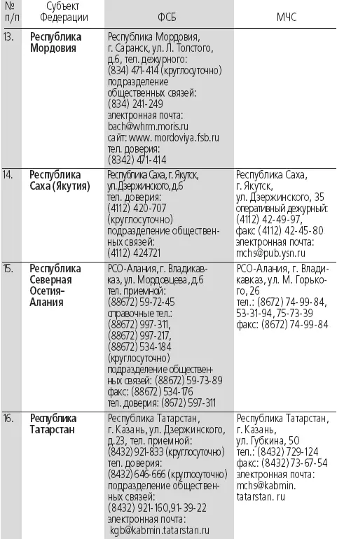 Антитеррор Практикум для горожанина - фото 29